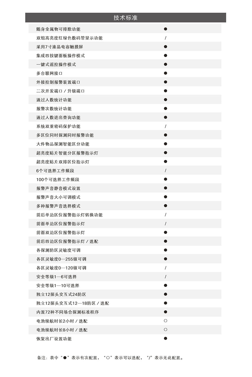 600t通過式金屬探測門